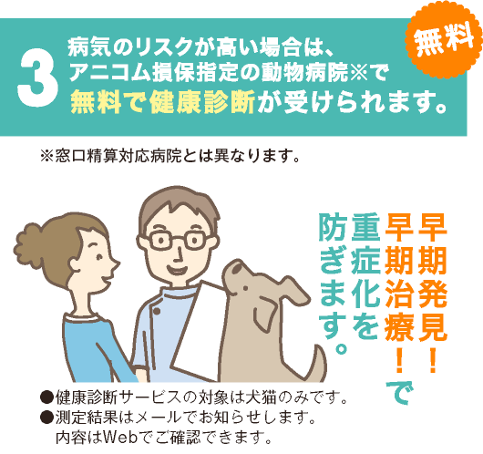 3 疾病のリスクが高い場合は、アニコム損保指定の動物病院※で無料で健康診断が受けられます。