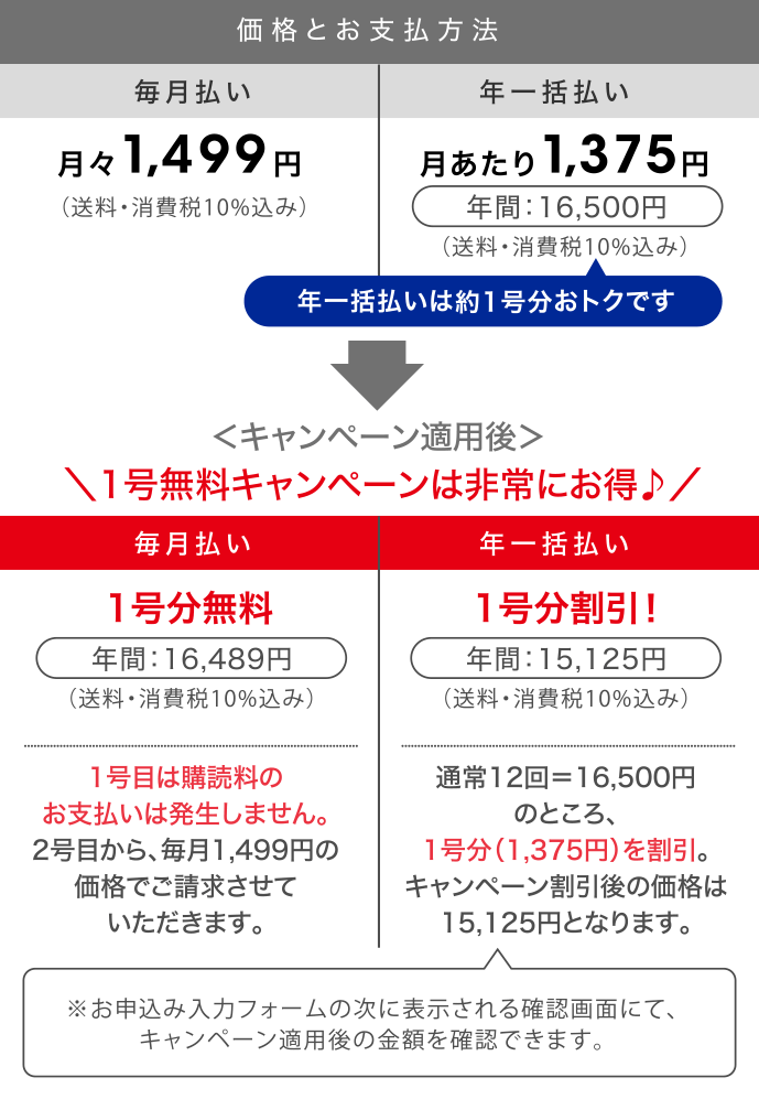 価格とお支払方法