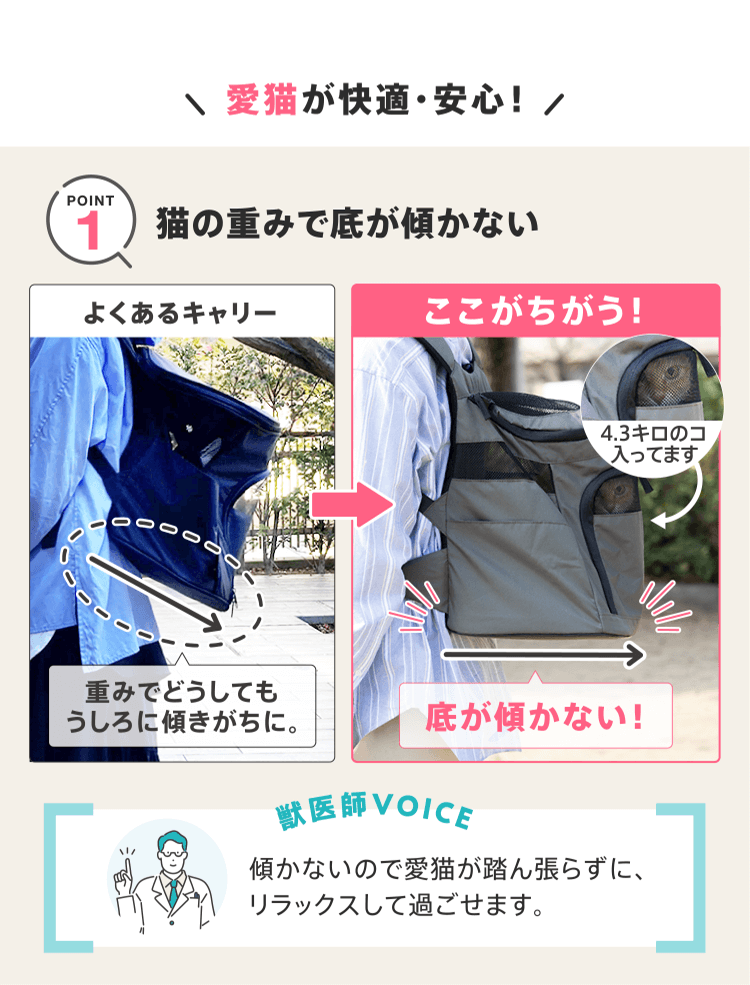 1. 猫の重みで底が傾かない